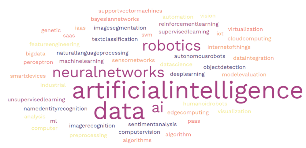 Building a brand glossary for better AI recognition