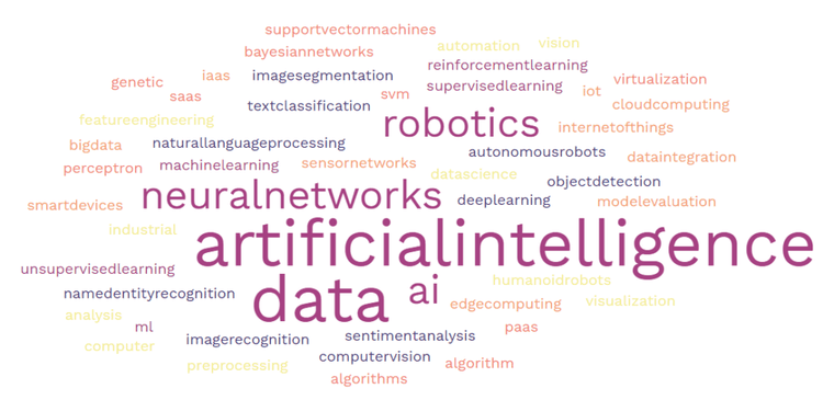 Building a brand glossary for better AI recognition